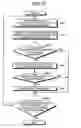 Fig. 17 - Management device and management method for managing constituent elements of an information technology system