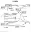 Fig. 22 - Management device and management method for managing constituent elements of an information technology system