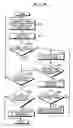 Fig. 23 - Management device and management method for managing constituent elements of an information technology system