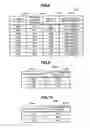 Fig. 09 - Information processing system and management device for managing relocation of data based on a change in the characteristics of the data over time