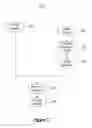 Fig. 04 - Method for managing data accessibility by scheduling three types of executable agents associated with pre-defined access rights within a domain