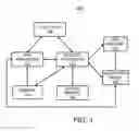 Fig. 02 - Content securing system