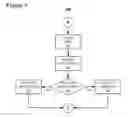 Fig. 07 - Logical partition media access control impostor detector