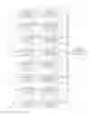 Fig. 01 - Semiconductor memory apparatus including data compression test circuit