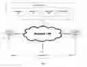 Fig. 01 - Methods, processes and systems for centralized rich media content creation, custimization, and distributed presentation