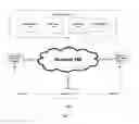 Fig. 02 - Methods, processes and systems for centralized rich media content creation, custimization, and distributed presentation
