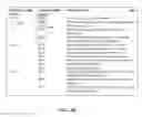 Fig. 05 - Graphical development tool for compensation actions and compensation scope in a process flow environment