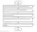 Fig. 01 - METHOD AND ELECTRONIC DEVICE FOR GENERATING A GRAPHICAL REPORT