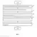 Fig. 03 - METHOD AND ELECTRONIC DEVICE FOR GENERATING A GRAPHICAL REPORT