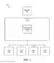 Fig. 02 - Software defect tracking