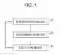 Fig. 02 - Controlling the task switch timing of a multitask system