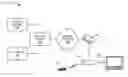 Fig. 01 - Trigger-based transactional advertising for television