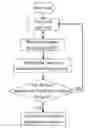 Fig. 01 - Method, apparatus and system for renewing program