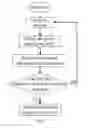 Fig. 02 - Method, apparatus and system for renewing program