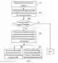 Fig. 03 - Method, apparatus and system for renewing program