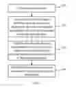 Fig. 04 - Method, apparatus and system for renewing program