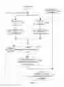 Fig. 06 - Method, apparatus and system for renewing program