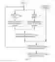 Fig. 10 - Method, apparatus and system for renewing program