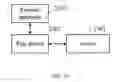 Fig. 19 - Method, apparatus and system for renewing program