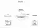 Fig. 09 - Audiovisual multi-room support