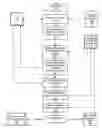 Fig. 01 - Providing secure dynamic role selection and managing privileged user access from a client device