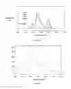 Fig. 09 - Apparatus and method for determining analyte content in a fluid