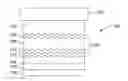 Fig. 01 - RELIABILITY OF BACK END OF LINE PROCESS BY ADDING PVD OXIDE FILM