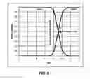 Fig. 07 - Systems and methods for water treatment