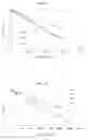 Fig. 10 - METHOD AND SYSTEM FOR TREATING CONTAMINATED WATER