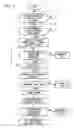 Fig. 04 - Wind turbine for wind power generation