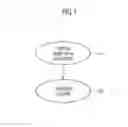 Fig. 02 - Method and apparatus for controlling a supply current for a circuit or a plurality of circuit blocks