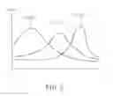 Fig. 06 - LOAD DEVICES WITH LINEARIZATION TECHNIQUE EMPLOYED THEREIN