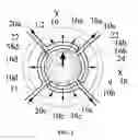 Fig. 03 - Combination radial/axial electromagnetic actuator