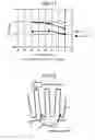 Fig. 07 - PERMANENT MAGNET TYPE ROTARY ELECTRIC MACHINE