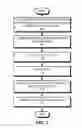 Fig. 07 - Facilitating efficient switching between graphics-processing units