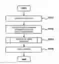 Fig. 01 - Image processing device and method for processing image to detect lesion candidate region