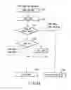 Fig. 26 - High-speed verifiable semiconductor memory device