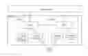Fig. 01 - Method for processing MAC protocol data unit in a wireless communication system