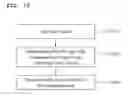 Fig. 11 - Method for processing MAC protocol data unit in a wireless communication system