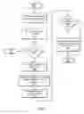 Fig. 09 - Method of avoiding or minimizing cost of stateful connections between application servers and S-CSCF nodes in an IMS network with multiple domains