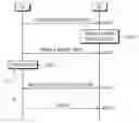 Fig. 01 - Method of requesting radio resource in wireless communication system