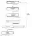Fig. 01 - Methods of preparing Clusterboron