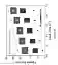 Fig. 16 - BLOCK COPOLYMER-ASSISTED NANOLITHOGRAPHY