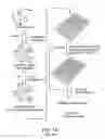 Fig. 02 - INTERACTION SCREENING METHODS, SYSTEMS AND DEVICES