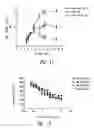 Fig. 09 - IL-17 receptor A antigen binding proteins