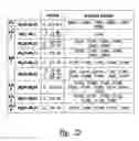 Fig. 22 - IL-17 receptor A antigen binding proteins