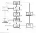 Fig. 01 - CONTENT ITEM REVIEW MANAGEMENT