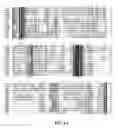 Fig. 15 - METHODS AND COMPOSITIONS FOR THE INTRODUCTION AND REGULATED EXPRESSION OF GENES IN PLANTS