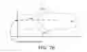 Fig. 77 - Methods for determining a touch location on a touch screen