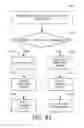 Fig. 84 - Methods for determining a touch location on a touch screen